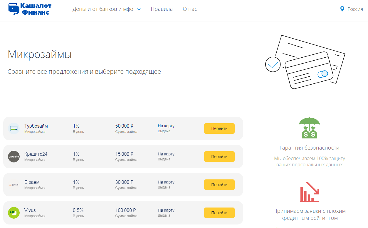 Что такое микрозайм? Микрокредиторы в 2022 году